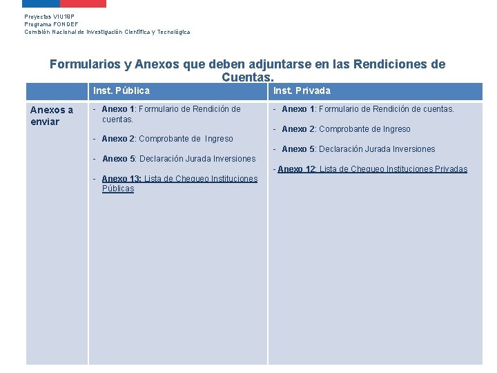 Proyectos VIU 19 P Programa FONDEF Comisión Nacional de Investigación Científica y Tecnológica Formularios