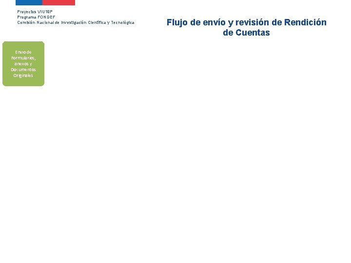 Proyectos VIU 19 P Programa FONDEF Comisión Nacional de Investigación Científica y Tecnológica Envío