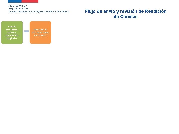 Proyectos VIU 19 P Programa FONDEF Comisión Nacional de Investigación Científica y Tecnológica Envío
