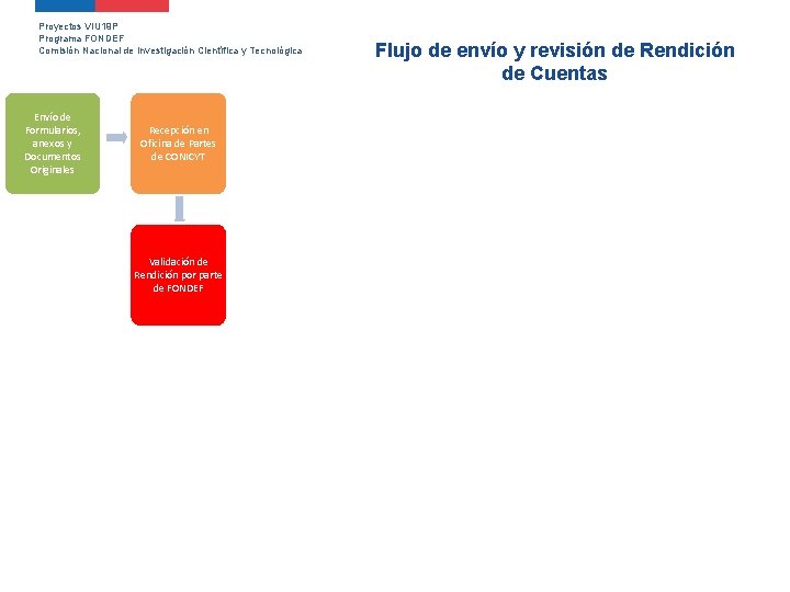 Proyectos VIU 19 P Programa FONDEF Comisión Nacional de Investigación Científica y Tecnológica Envío