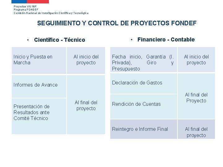 Proyectos VIU 19 P Programa FONDEF Comisión Nacional de Investigación Científica y Tecnológica SEGUIMIENTO