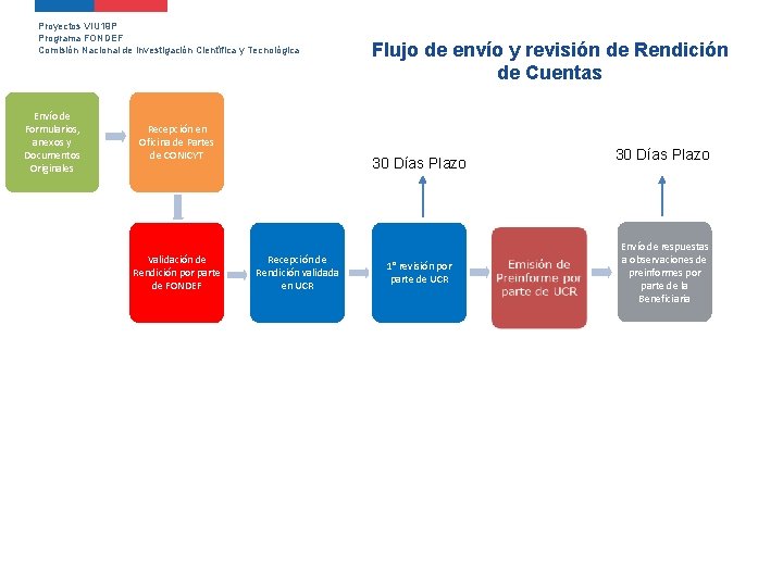 Proyectos VIU 19 P Programa FONDEF Comisión Nacional de Investigación Científica y Tecnológica Envío