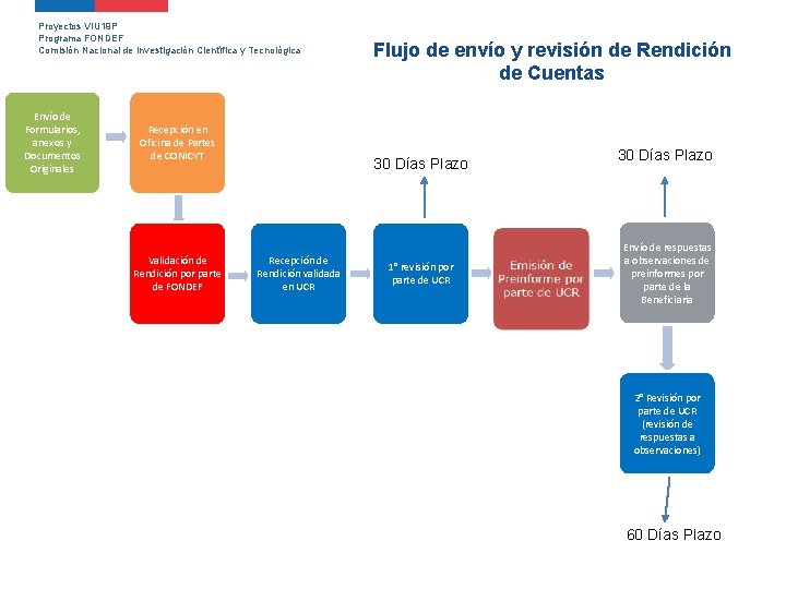 Proyectos VIU 19 P Programa FONDEF Comisión Nacional de Investigación Científica y Tecnológica Envío