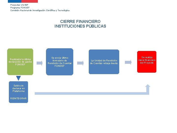 Proyectos VIU 19 P Programa FONDEF Comisión Nacional de Investigación Científica y Tecnológica CIERRE