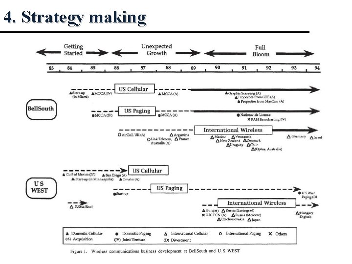 4. Strategy making 