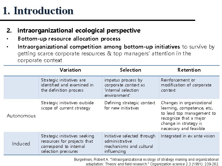 1. Introduction 2. intraorganizational ecological perspective • • Bottom-up resource allocation process Intraorganizational competition