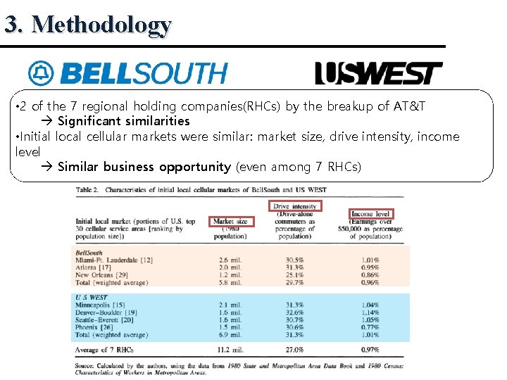 3. Methodology • 2 of the 7 regional holding companies(RHCs) by the breakup of