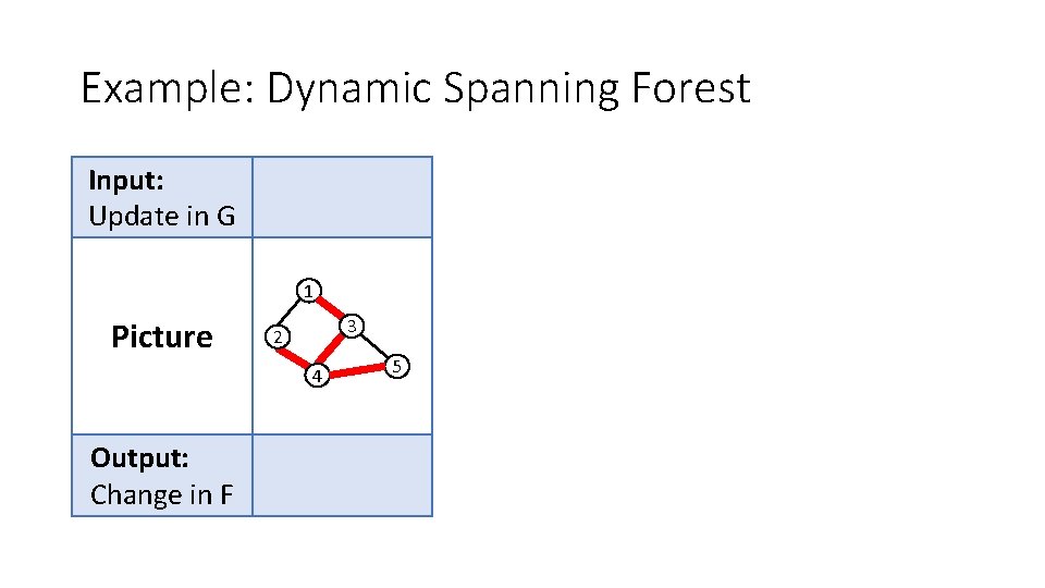 Example: Dynamic Spanning Forest Input: Update in G 1 Picture 3 2 4 Output:
