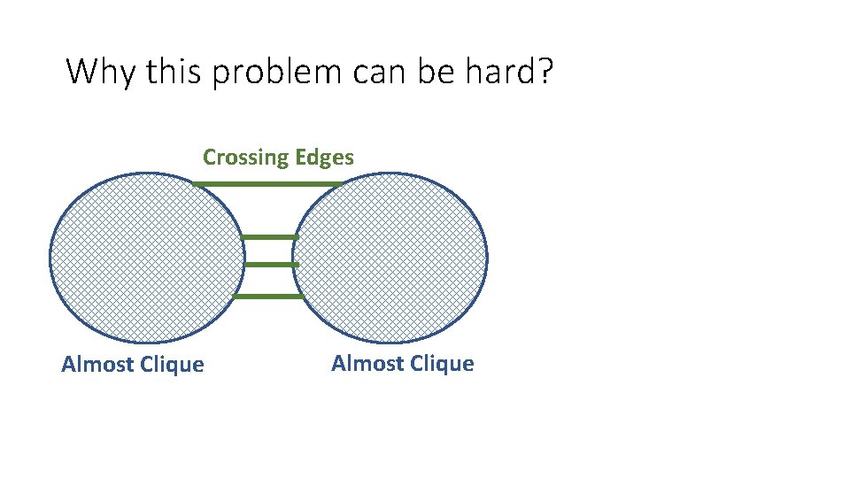 Why this problem can be hard? Crossing Edges Almost Clique 
