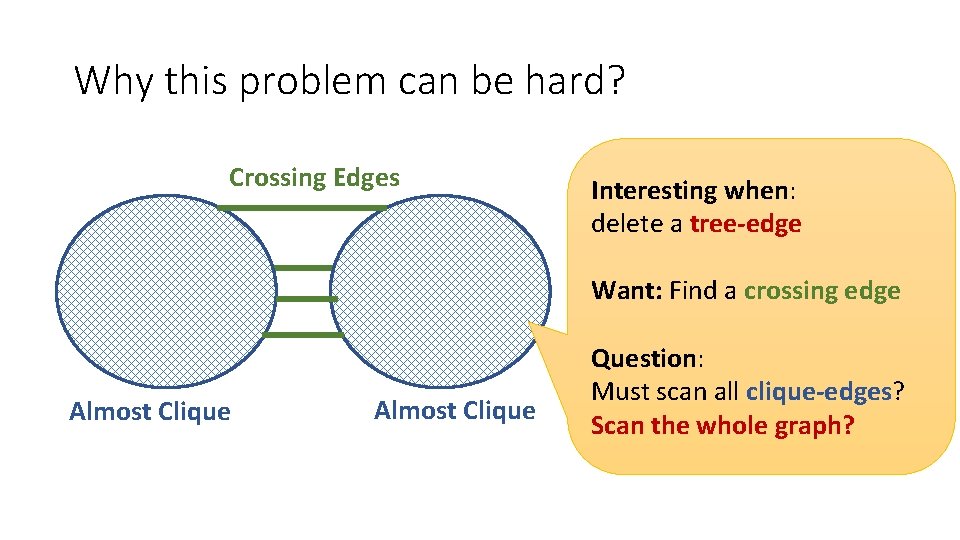 Why this problem can be hard? Crossing Edges Interesting when: delete a tree-edge Want: