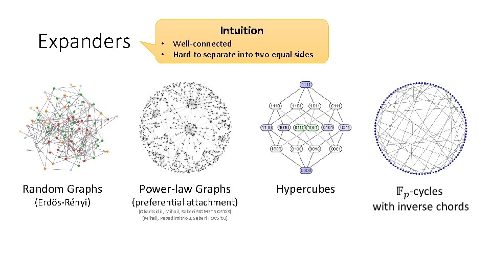 Expanders Random Graphs (Erdös-Rényi) Intuition • Well-connected • Hard to separate into two equal
