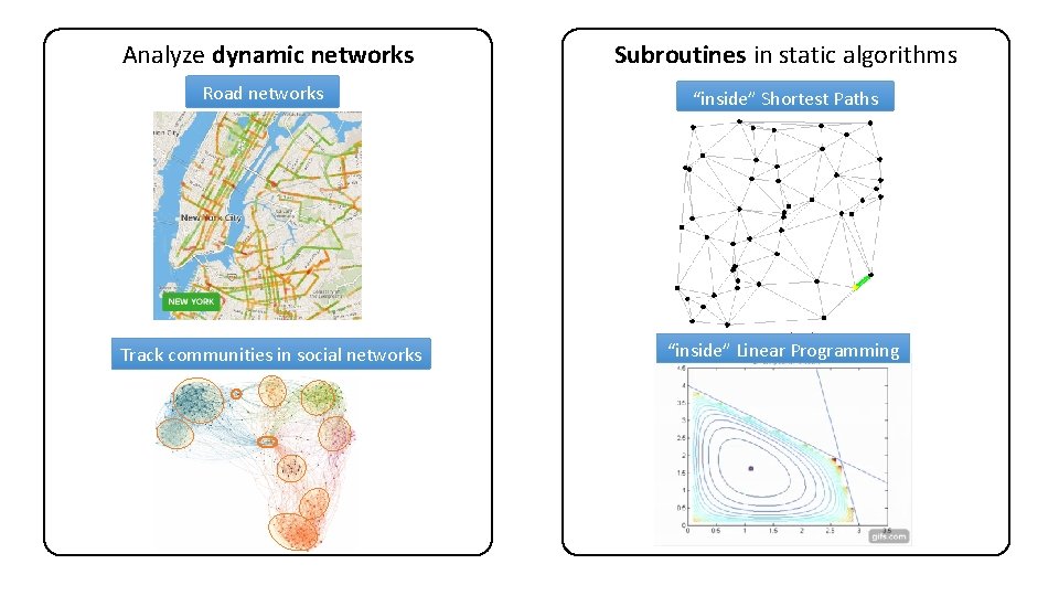 Analyze dynamic networks Subroutines in static algorithms Road networks “inside” Shortest Paths Track communities