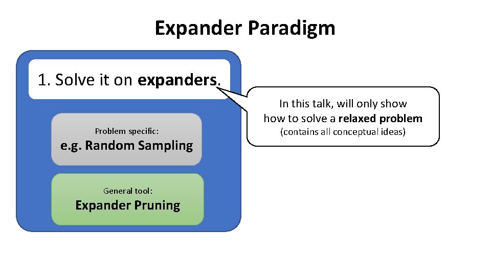 Expander Paradigm 1. Solve it on expanders. In this talk, will only show to