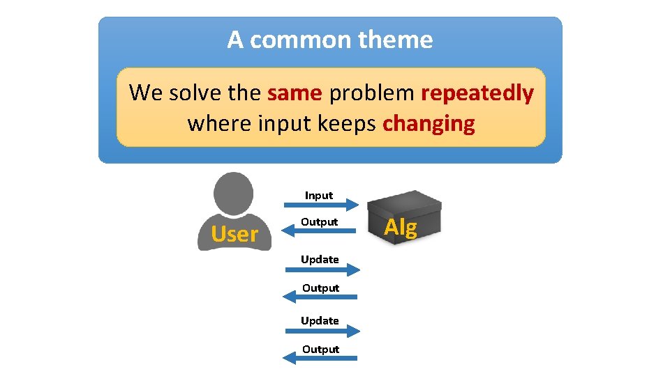 A common theme We solve the same problem repeatedly where input keeps changing Input