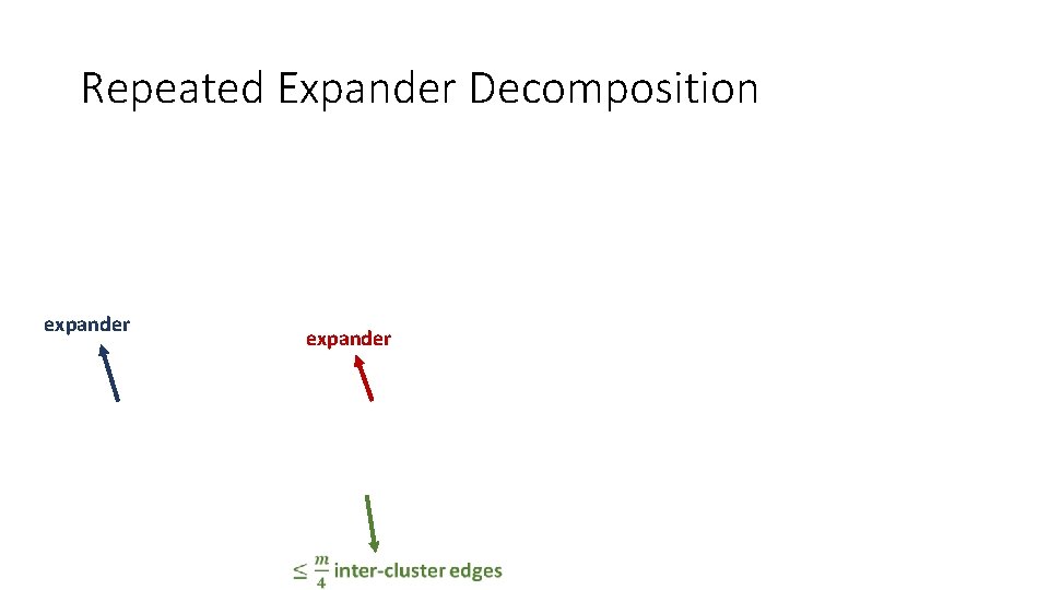 Repeated Expander Decomposition expander 
