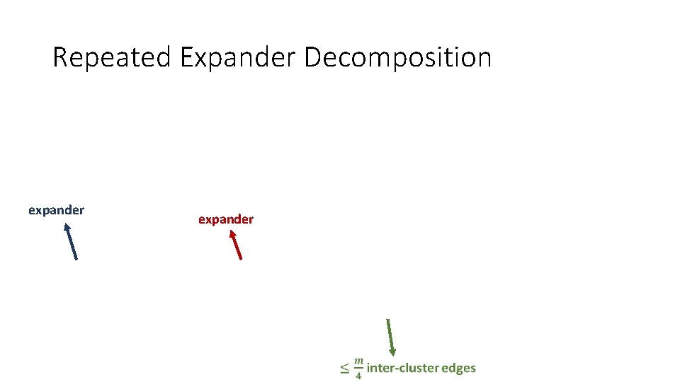Repeated Expander Decomposition expander 