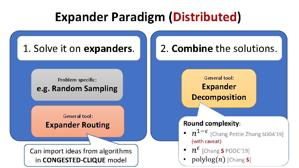 Expander Paradigm (Distributed) 1. Solve it on expanders. 2. Combine the solutions. General tool: