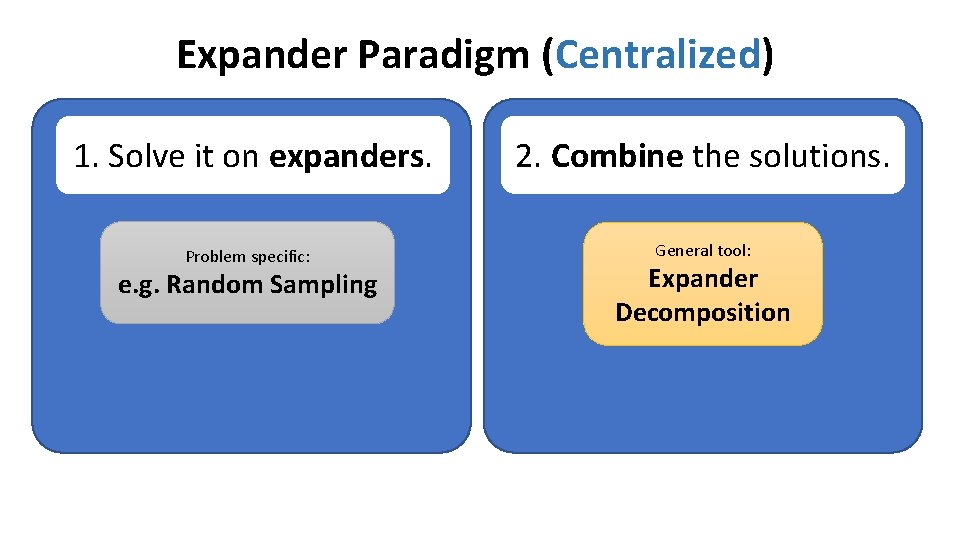 Expander Paradigm (Centralized) 1. Solve it on expanders. Problem specific: e. g. Random Sampling