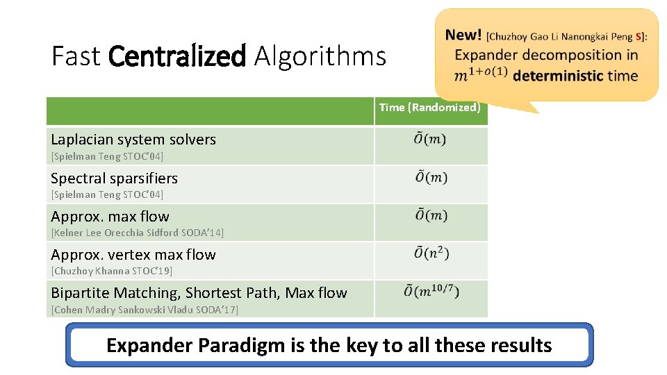  Fast Centralized Algorithms Time (Randomized) [] Laplacian system solvers [Spielman Teng STOC’ 04]