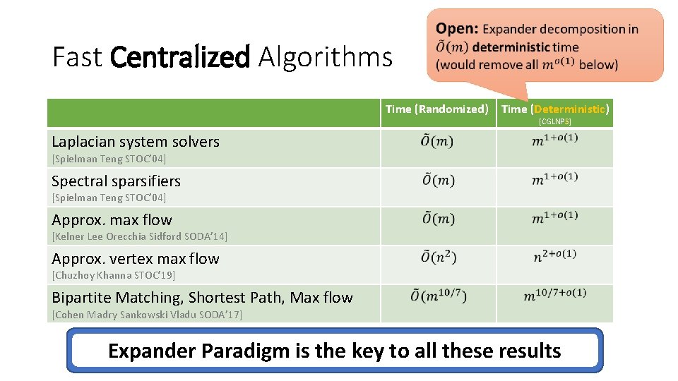  Fast Centralized Algorithms Time (Randomized) [] Time (Deterministic) [CGLNPS] Laplacian system solvers [Spielman