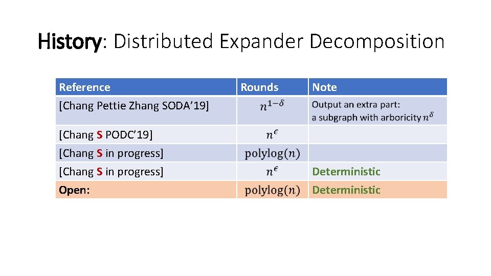 History: Distributed Expander Decomposition Reference [Chang Pettie Zhang SODA’ 19] Rounds Note [Chang S