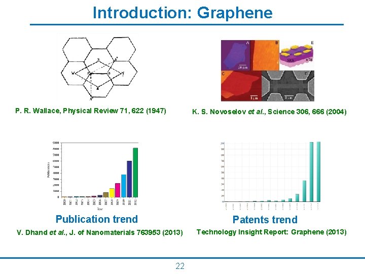 Introduction: Graphene P. R. Wallace, Physical Review 71, 622 (1947) K. S. Novoselov et