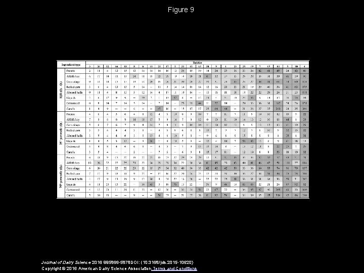 Figure 9 Journal of Dairy Science 2016 995866 -5878 DOI: (10. 3168/jds. 2015 -10620)