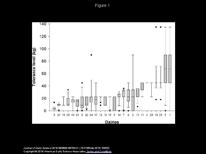 Figure 1 Journal of Dairy Science 2016 995866 -5878 DOI: (10. 3168/jds. 2015 -10620)