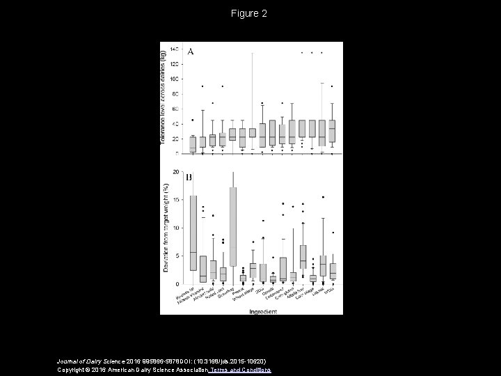 Figure 2 Journal of Dairy Science 2016 995866 -5878 DOI: (10. 3168/jds. 2015 -10620)