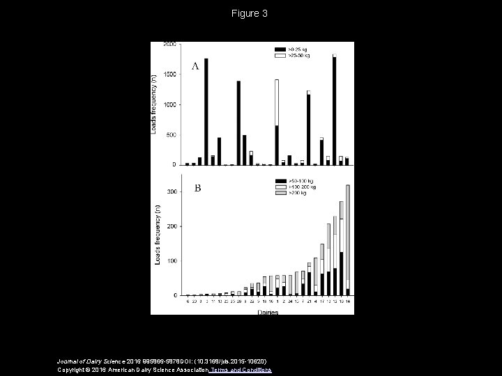 Figure 3 Journal of Dairy Science 2016 995866 -5878 DOI: (10. 3168/jds. 2015 -10620)