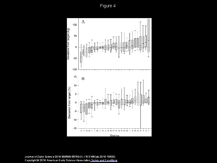 Figure 4 Journal of Dairy Science 2016 995866 -5878 DOI: (10. 3168/jds. 2015 -10620)