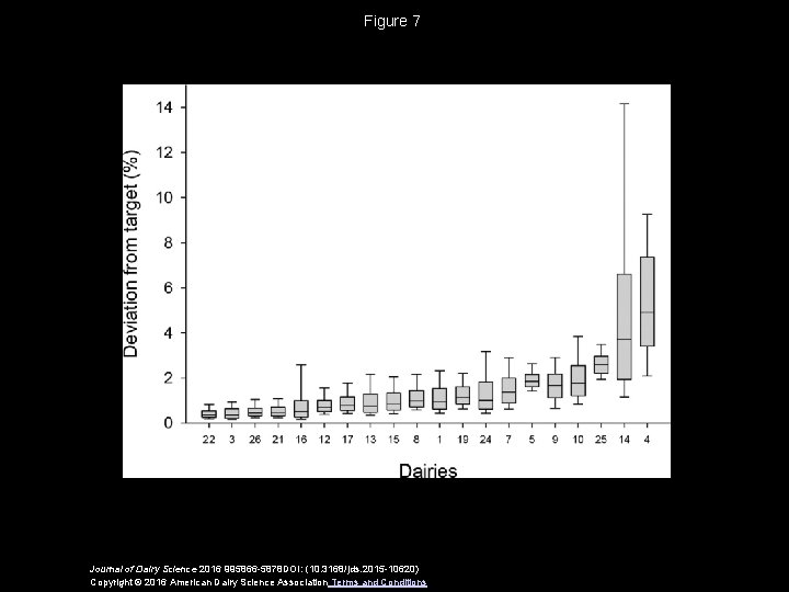 Figure 7 Journal of Dairy Science 2016 995866 -5878 DOI: (10. 3168/jds. 2015 -10620)