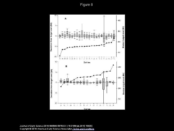 Figure 8 Journal of Dairy Science 2016 995866 -5878 DOI: (10. 3168/jds. 2015 -10620)