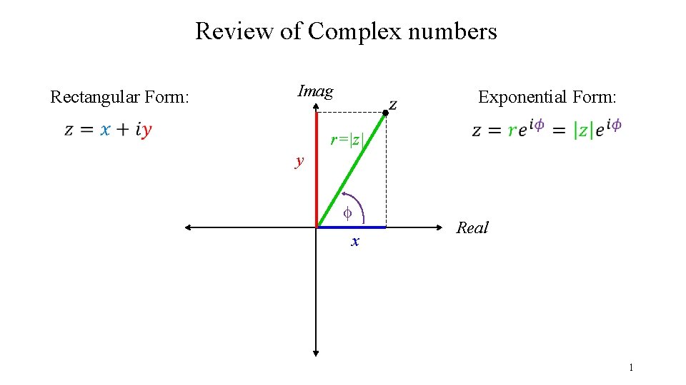 Review of Complex numbers Rectangular Form: Imag r=|z| Exponential Form: y f x Real