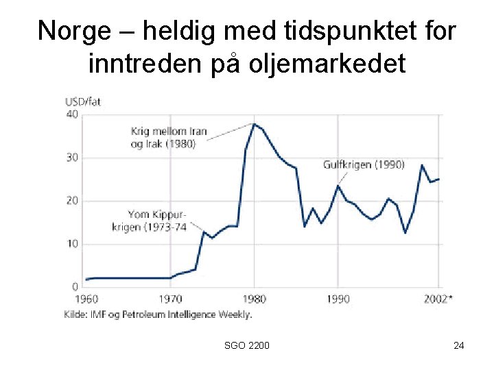 Norge – heldig med tidspunktet for inntreden på oljemarkedet SGO 2200 24 