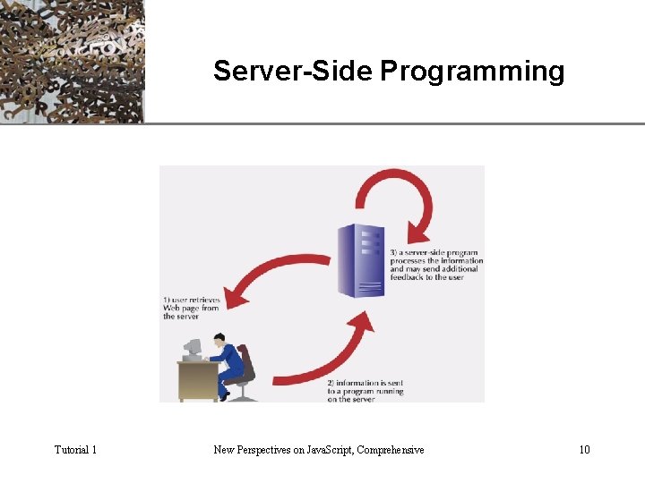 Server-Side Programming Tutorial 1 New Perspectives on Java. Script, Comprehensive XP 10 