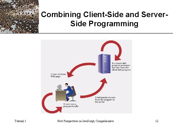 XP Combining Client-Side and Server. Side Programming Tutorial 1 New Perspectives on Java. Script,