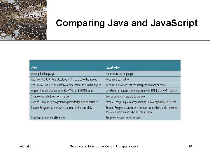 XP Comparing Java and Java. Script Tutorial 1 New Perspectives on Java. Script, Comprehensive