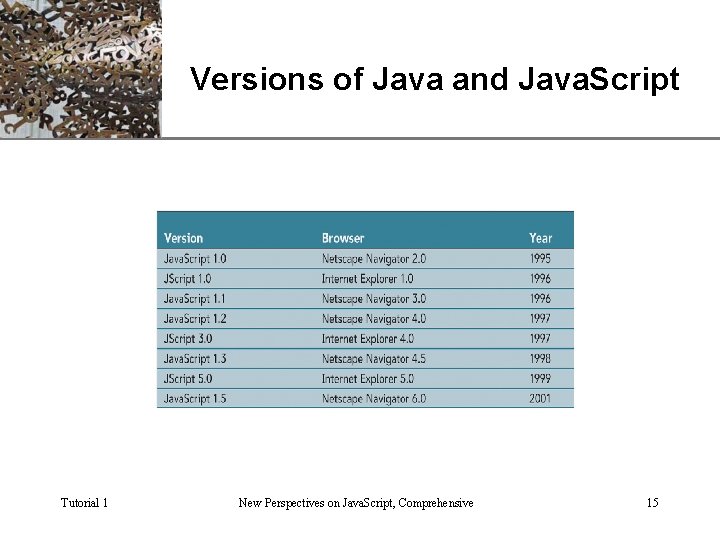 XP Versions of Java and Java. Script Tutorial 1 New Perspectives on Java. Script,