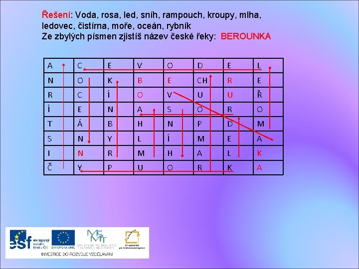 Řešení: Voda, rosa, led, sníh, rampouch, kroupy, mlha, ledovec, čistírna, moře, oceán, rybník Ze