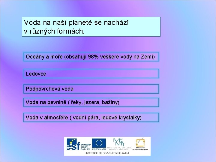 Voda na naší planetě se nachází v různých formách: Oceány a moře (obsahují 98%