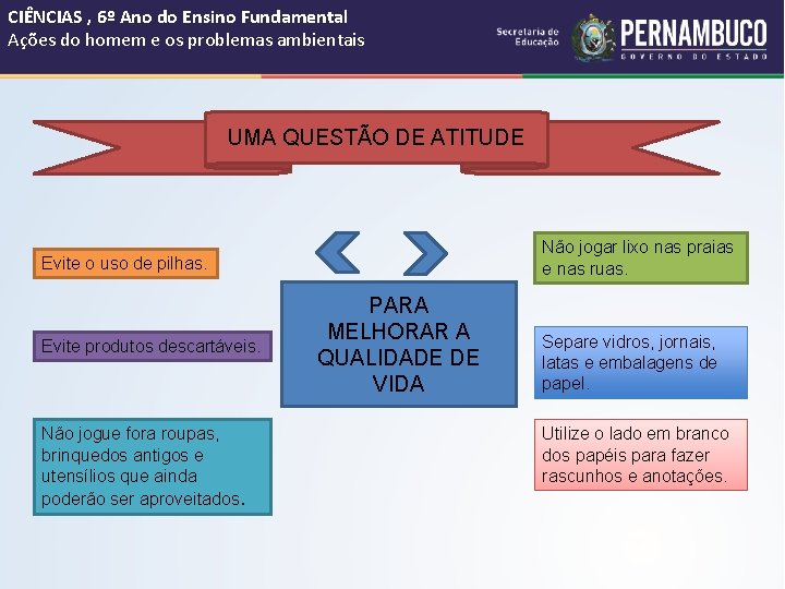 CIÊNCIAS , 6º Ano do Ensino Fundamental Ações do homem e os problemas ambientais