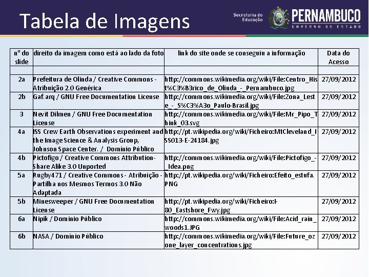 Tabela de Imagens n° do direito da imagem como está ao lado da foto