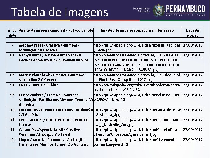 Tabela de Imagens n° do direito da imagem como está ao lado da foto