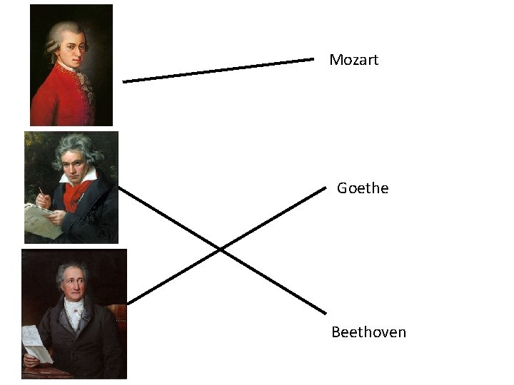Mozart Goethe Beethoven 