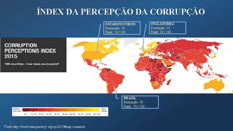 ÍNDEX DA PERCEPÇÃO DA CORRUPÇÃO ESTADOS UNIDOS Pontuação: 76 Rank: 16 / 168 BRASIL