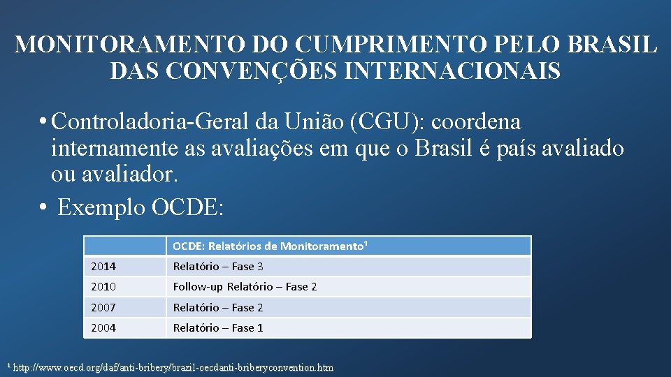 MONITORAMENTO DO CUMPRIMENTO PELO BRASIL DAS CONVENÇÕES INTERNACIONAIS • Controladoria-Geral da União (CGU): coordena