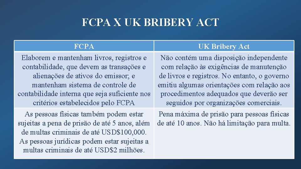 FCPA X UK BRIBERY ACT FCPA UK Bribery Act Elaborem e mantenham livros, registros