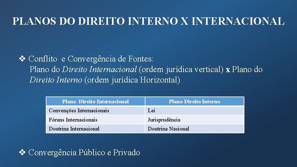 PLANOS DO DIREITO INTERNO X INTERNACIONAL v Conflito e Convergência de Fontes: Plano do