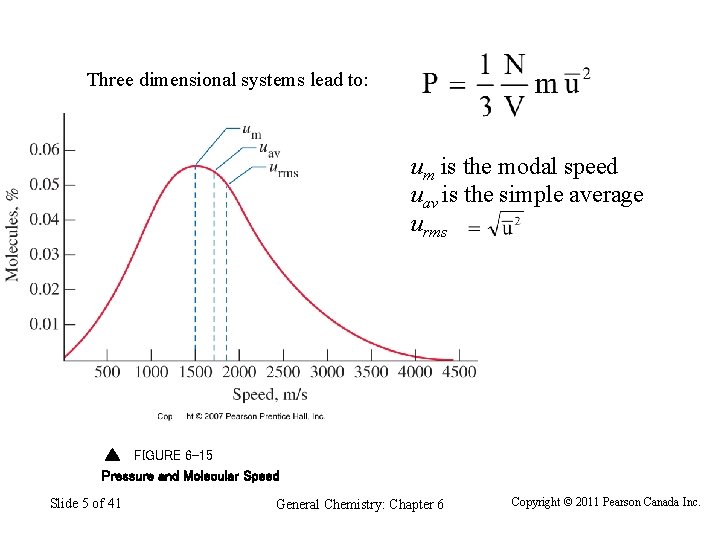 Three dimensional systems lead to: um is the modal speed uav is the simple